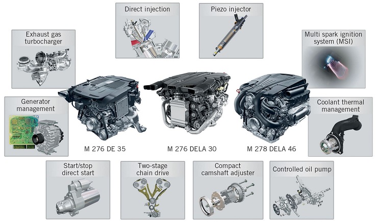 Mercedes M276 Engine Versions