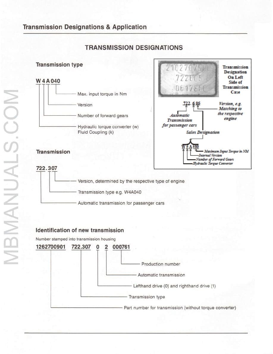 Manual Transmission Identification Chart