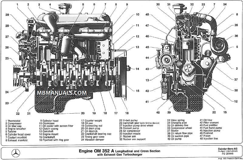Mercedes Benz OM352 Diesel Engine Service Repair Manual .pdf