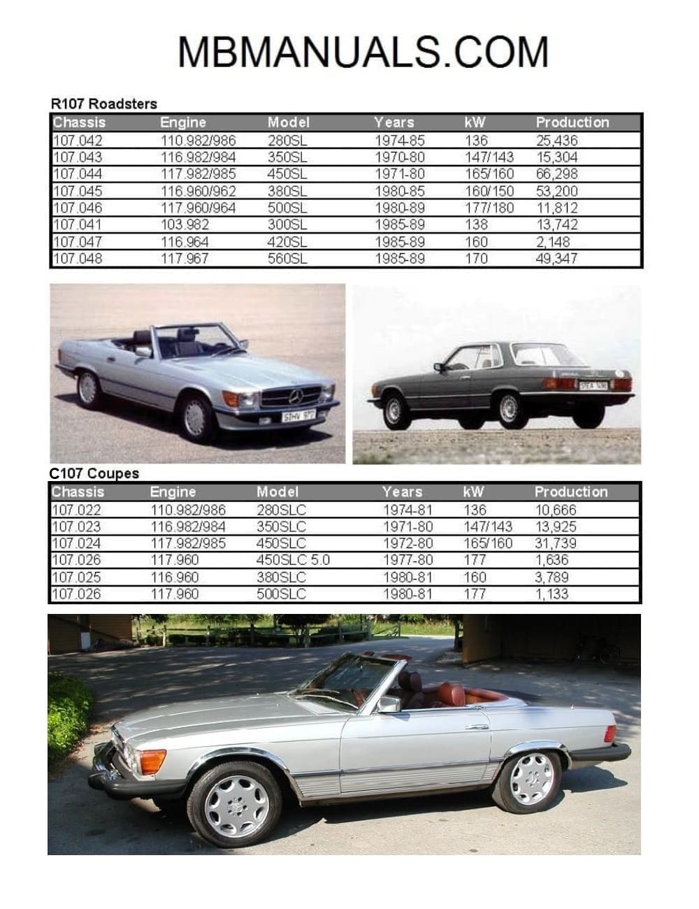 Mercedes Benz R107 560sl Service Repair Manual Pdf