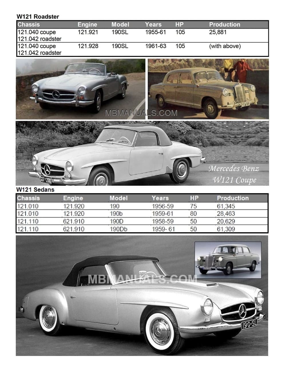 1961 Mercedes Benz 190 SL Owners Manual 