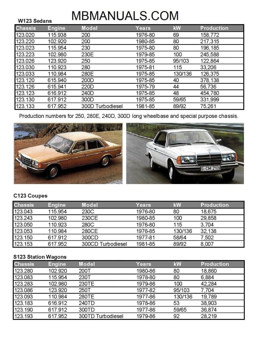 Mercedes W123 Diesel engine service booklet 