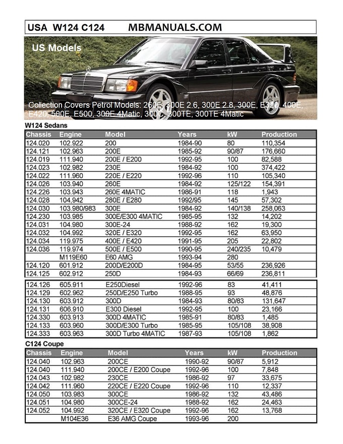 Werkstatthandbuch Mercedes Allrad W 124 260 E 300 TE D TD 4Matic Buch 04/1987!