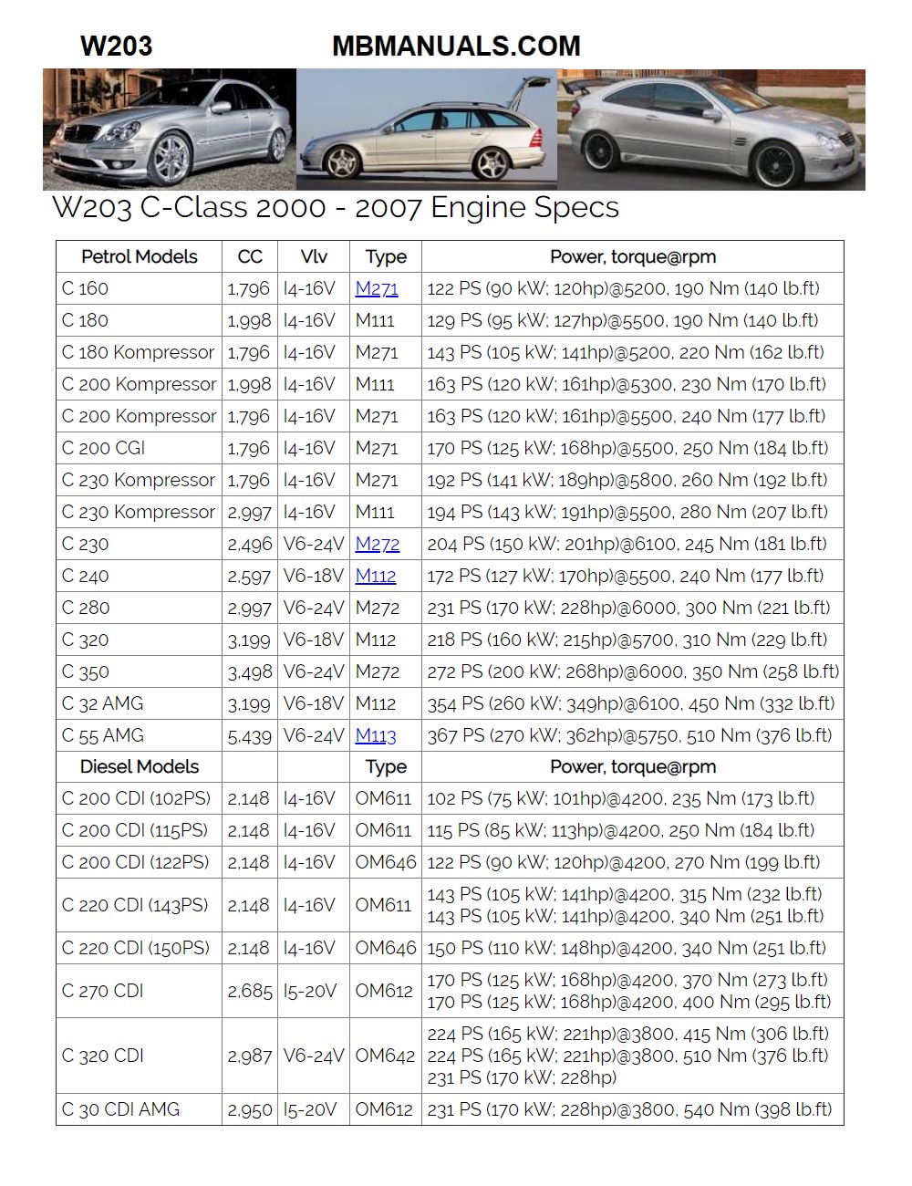 Mercedes w203 workshop manual pdf free download download windows dark theme